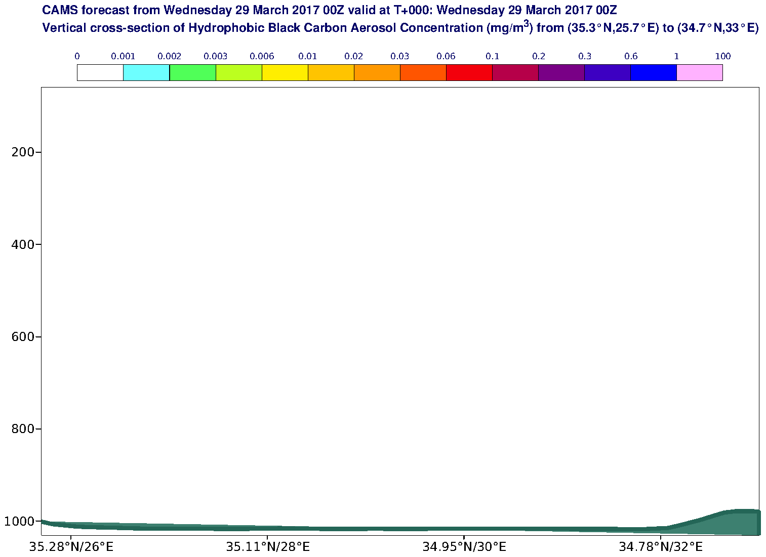 Vertical cross-section of Hydrophobic Black Carbon Aerosol Concentration (mg/m3) valid at T0 - 2017-03-29 00:00