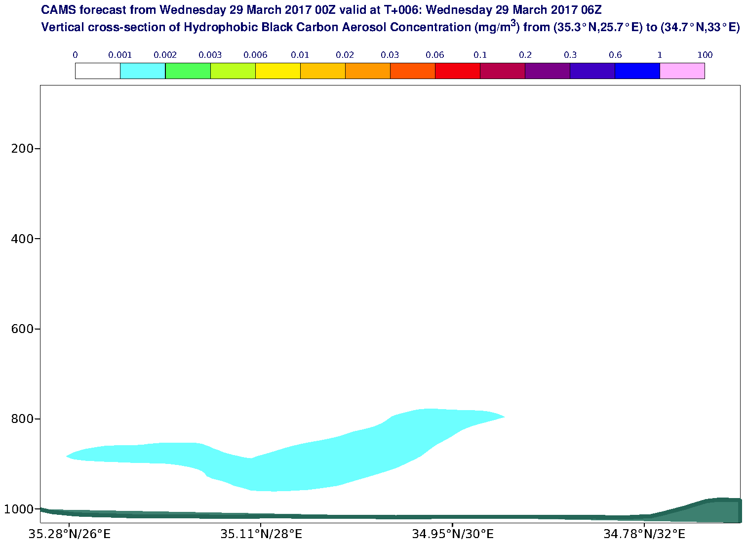 Vertical cross-section of Hydrophobic Black Carbon Aerosol Concentration (mg/m3) valid at T6 - 2017-03-29 06:00