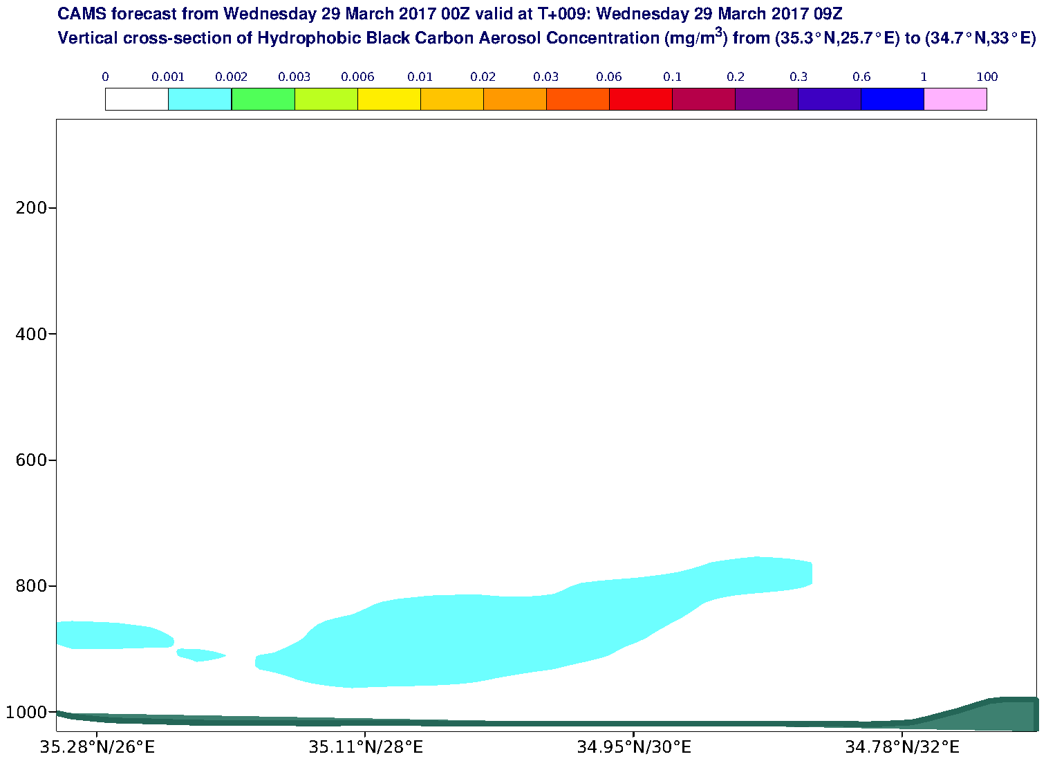 Vertical cross-section of Hydrophobic Black Carbon Aerosol Concentration (mg/m3) valid at T9 - 2017-03-29 09:00