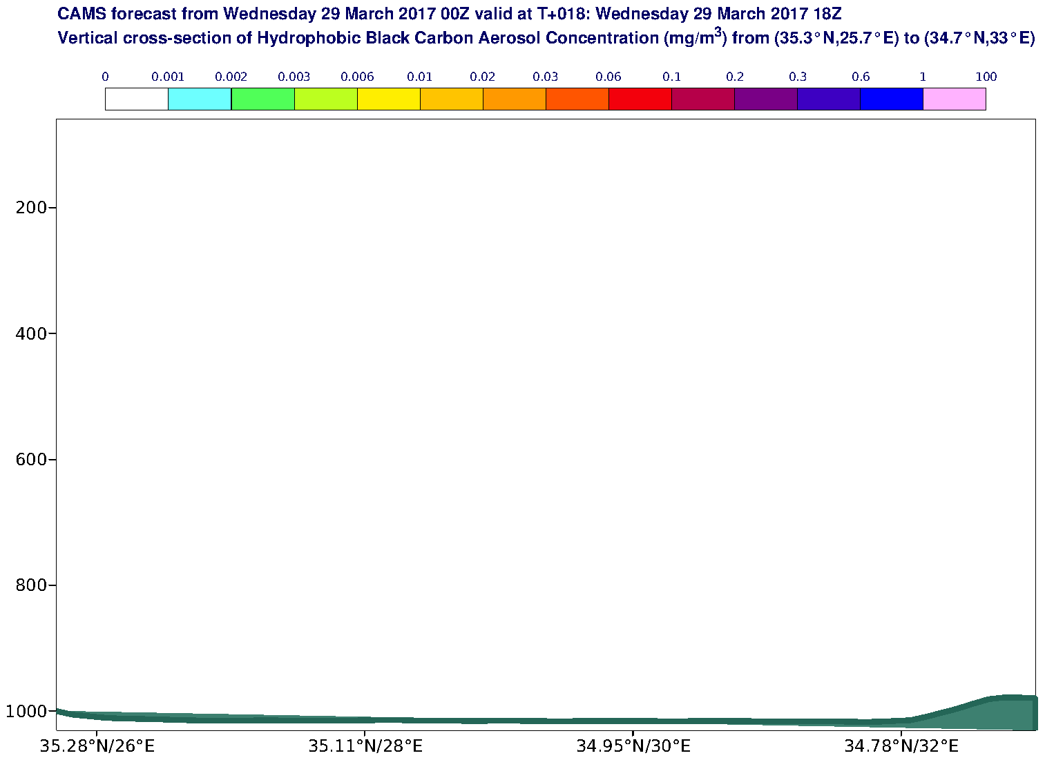 Vertical cross-section of Hydrophobic Black Carbon Aerosol Concentration (mg/m3) valid at T18 - 2017-03-29 18:00