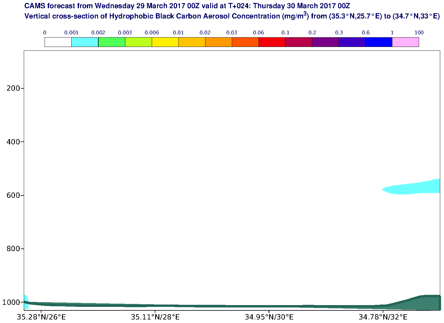 Vertical cross-section of Hydrophobic Black Carbon Aerosol Concentration (mg/m3) valid at T24 - 2017-03-30 00:00