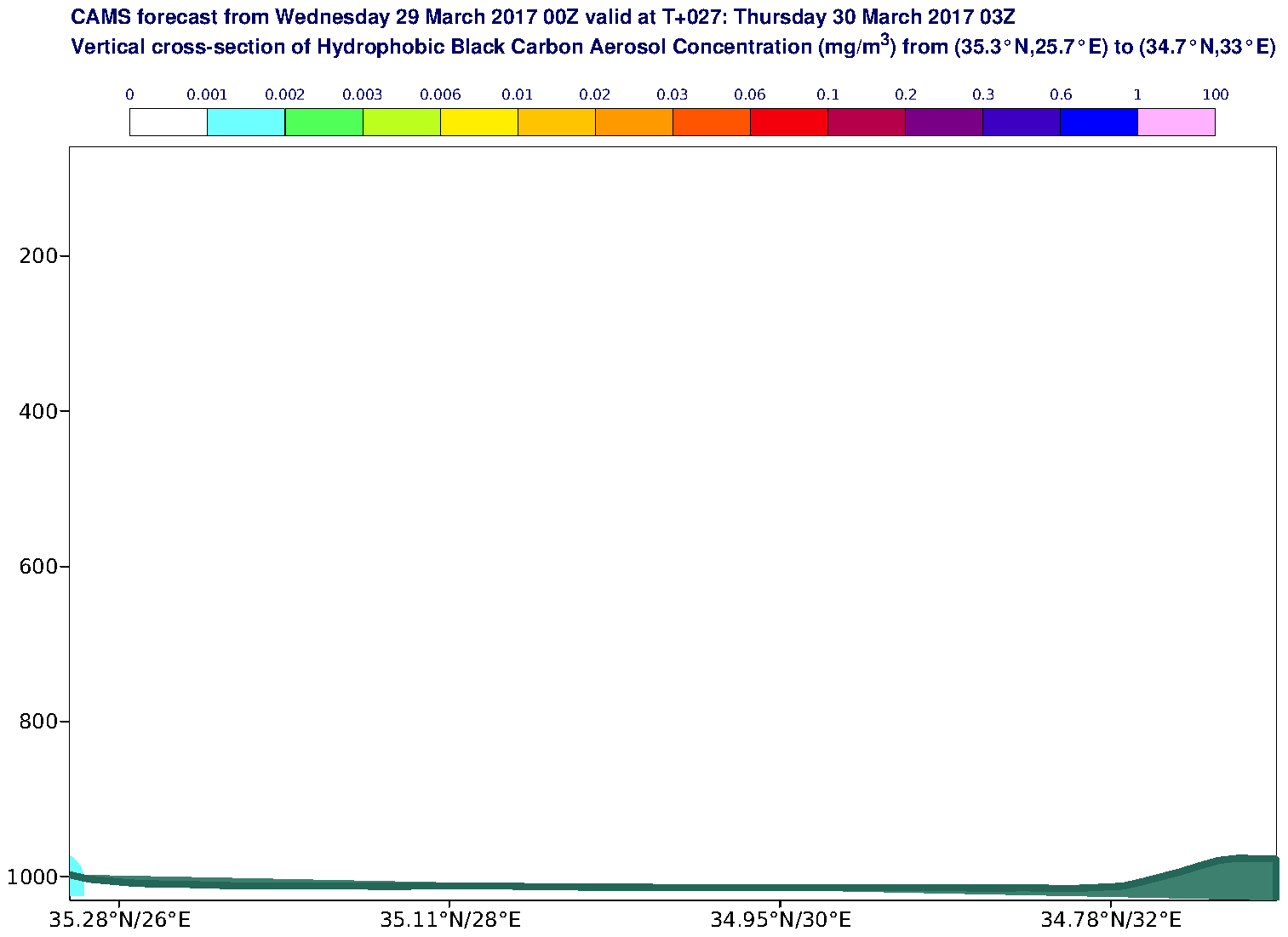 Vertical cross-section of Hydrophobic Black Carbon Aerosol Concentration (mg/m3) valid at T27 - 2017-03-30 03:00