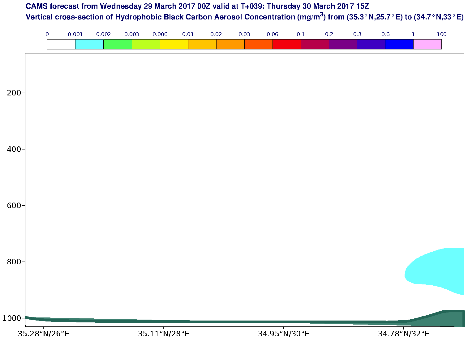 Vertical cross-section of Hydrophobic Black Carbon Aerosol Concentration (mg/m3) valid at T39 - 2017-03-30 15:00