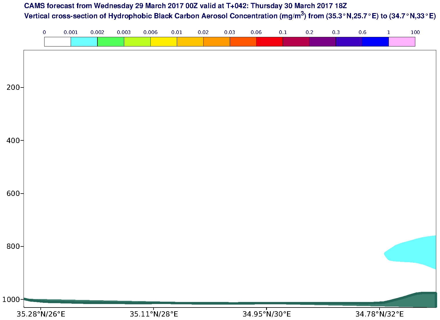 Vertical cross-section of Hydrophobic Black Carbon Aerosol Concentration (mg/m3) valid at T42 - 2017-03-30 18:00