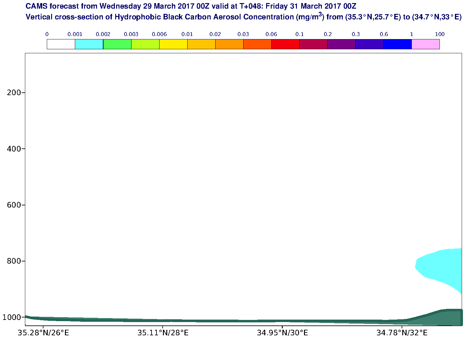 Vertical cross-section of Hydrophobic Black Carbon Aerosol Concentration (mg/m3) valid at T48 - 2017-03-31 00:00