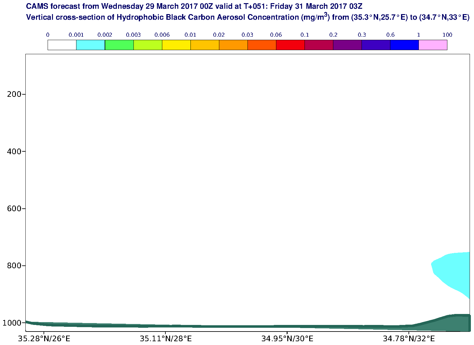 Vertical cross-section of Hydrophobic Black Carbon Aerosol Concentration (mg/m3) valid at T51 - 2017-03-31 03:00