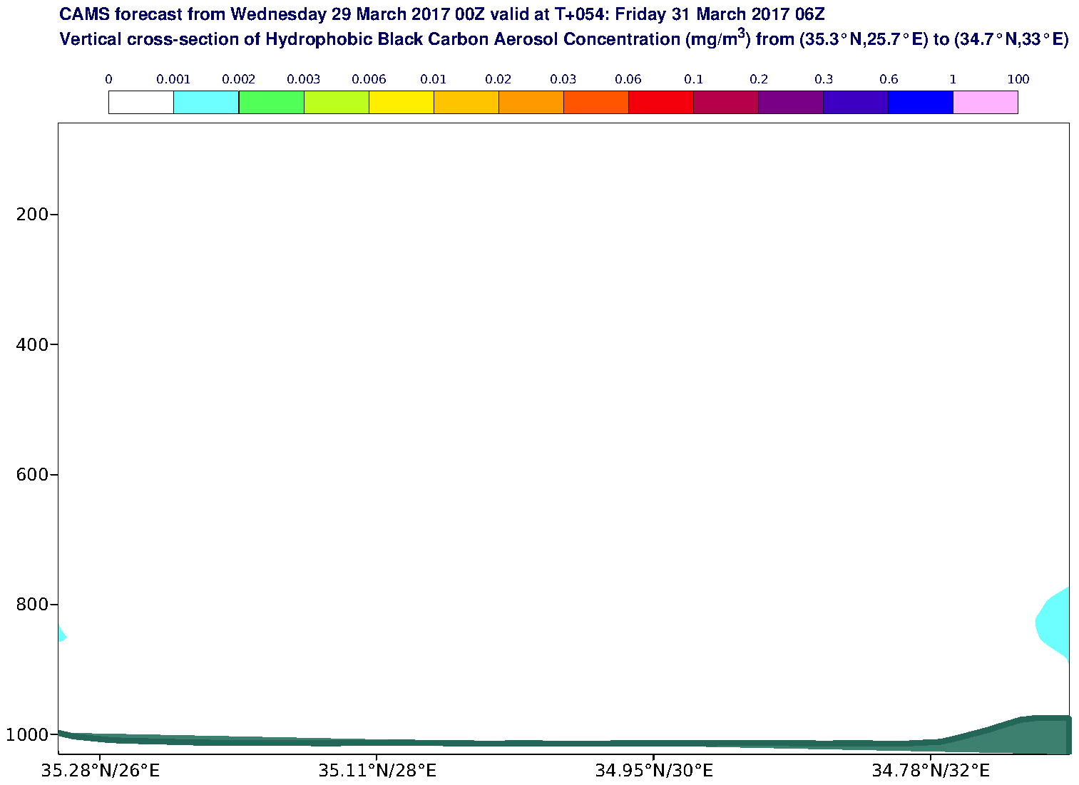 Vertical cross-section of Hydrophobic Black Carbon Aerosol Concentration (mg/m3) valid at T54 - 2017-03-31 06:00