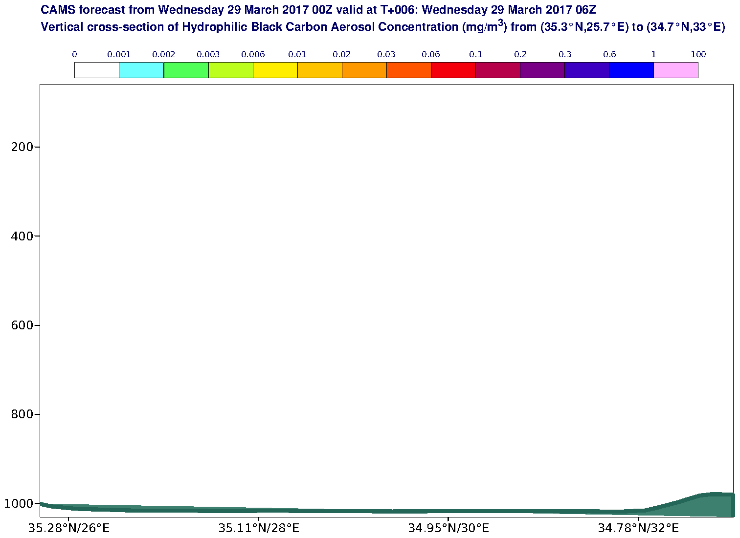 Vertical cross-section of Hydrophilic Black Carbon Aerosol Concentration (mg/m3) valid at T6 - 2017-03-29 06:00