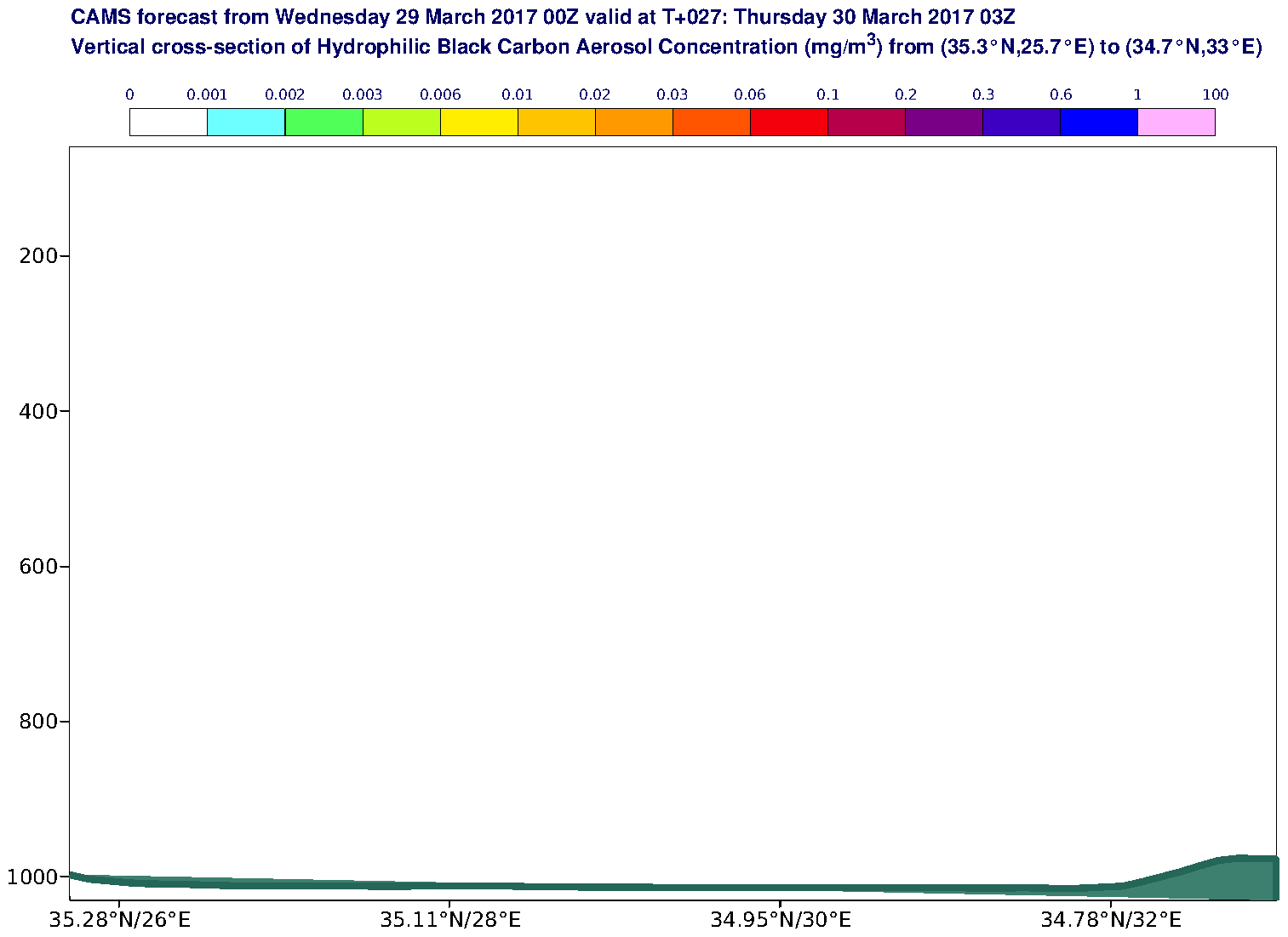 Vertical cross-section of Hydrophilic Black Carbon Aerosol Concentration (mg/m3) valid at T27 - 2017-03-30 03:00