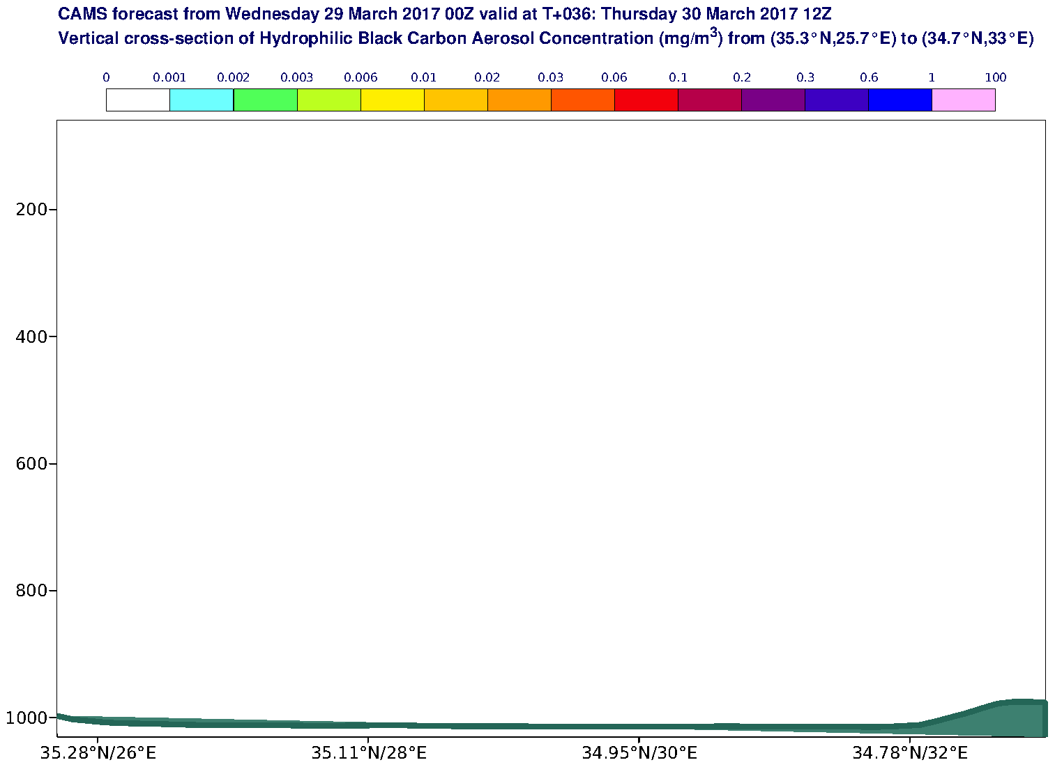 Vertical cross-section of Hydrophilic Black Carbon Aerosol Concentration (mg/m3) valid at T36 - 2017-03-30 12:00