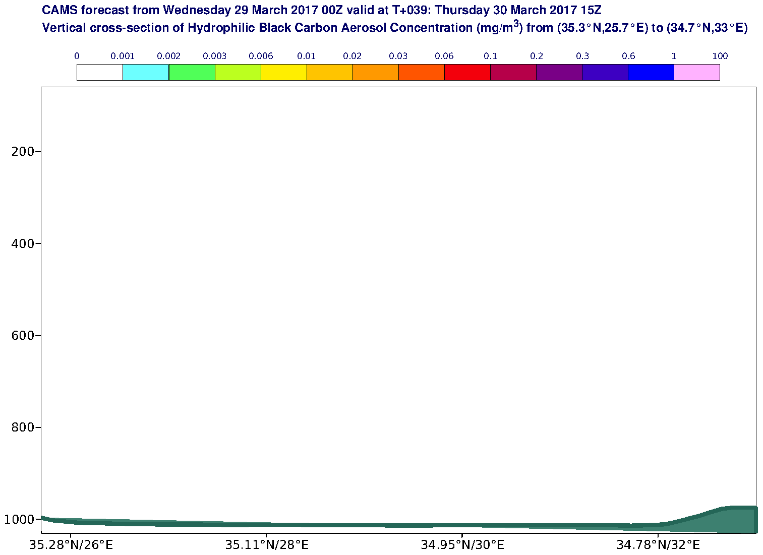 Vertical cross-section of Hydrophilic Black Carbon Aerosol Concentration (mg/m3) valid at T39 - 2017-03-30 15:00