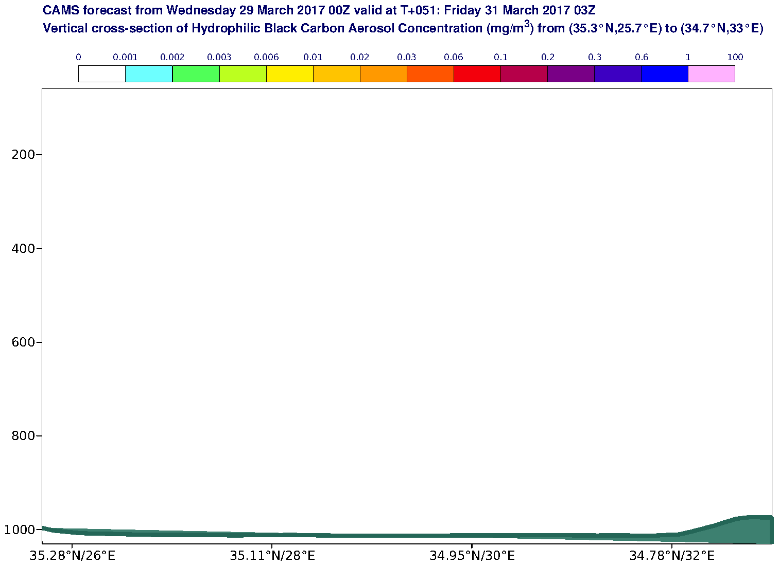 Vertical cross-section of Hydrophilic Black Carbon Aerosol Concentration (mg/m3) valid at T51 - 2017-03-31 03:00