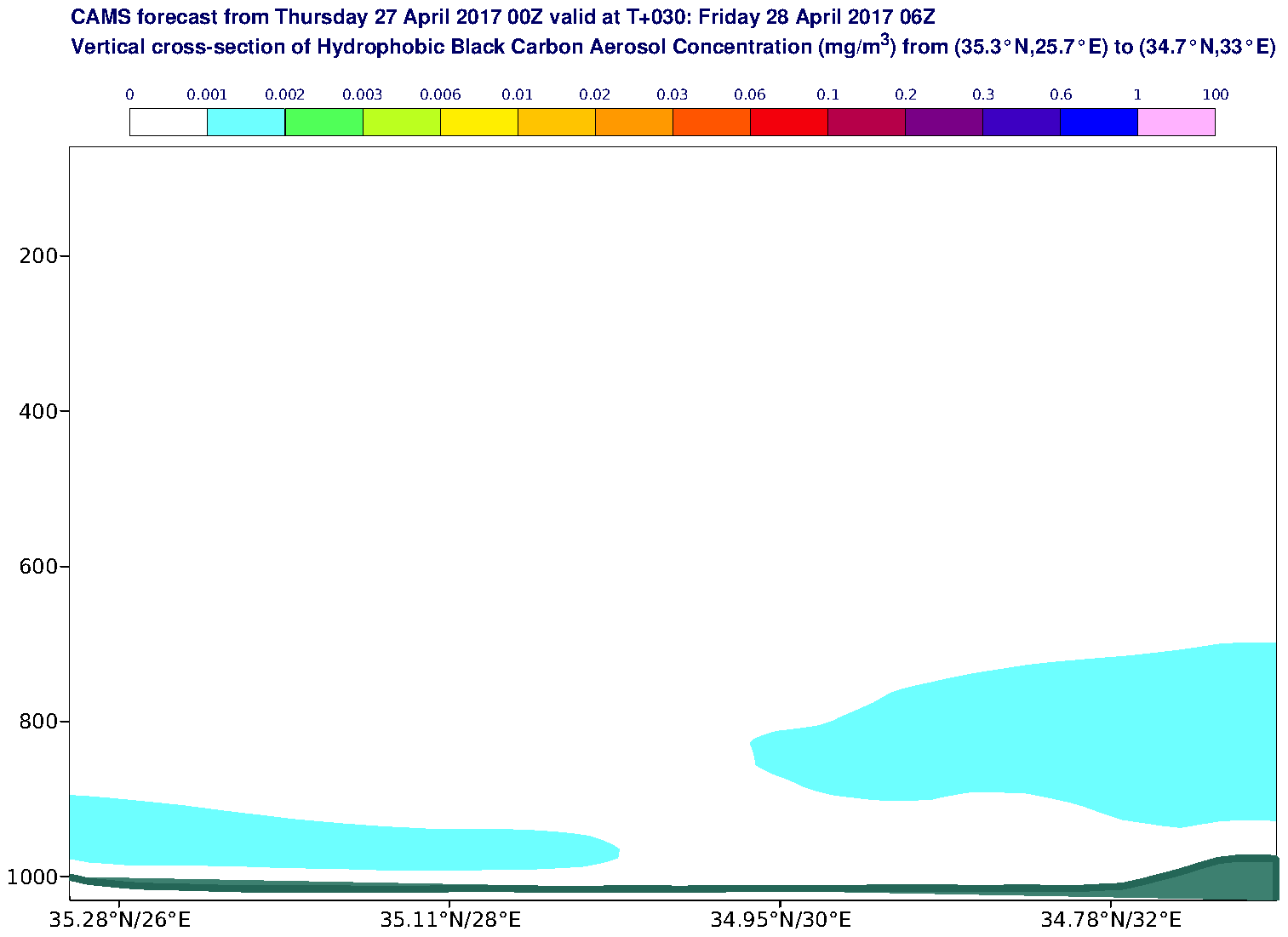 Vertical cross-section of Hydrophobic Black Carbon Aerosol Concentration (mg/m3) valid at T30 - 2017-04-28 06:00