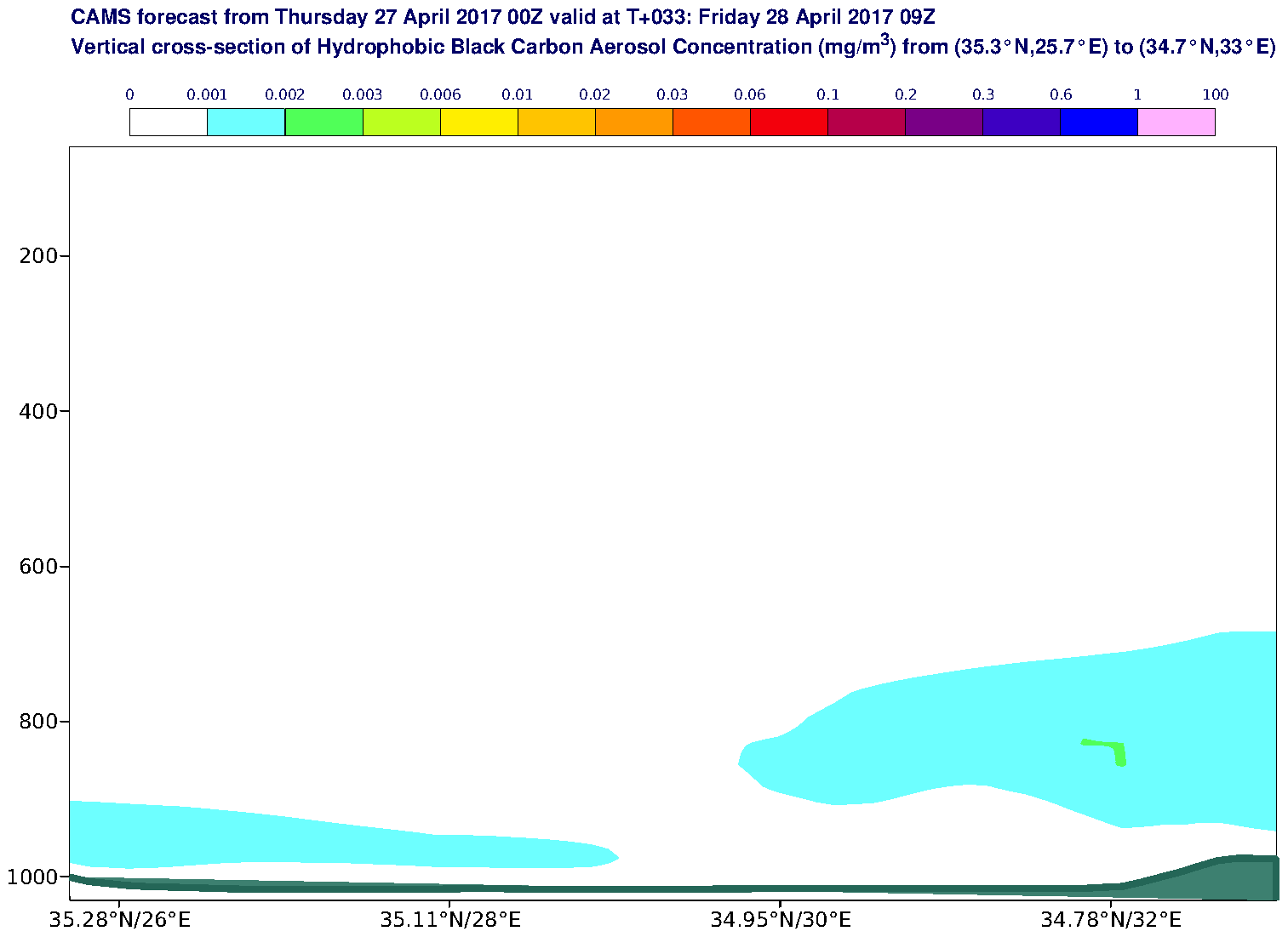 Vertical cross-section of Hydrophobic Black Carbon Aerosol Concentration (mg/m3) valid at T33 - 2017-04-28 09:00
