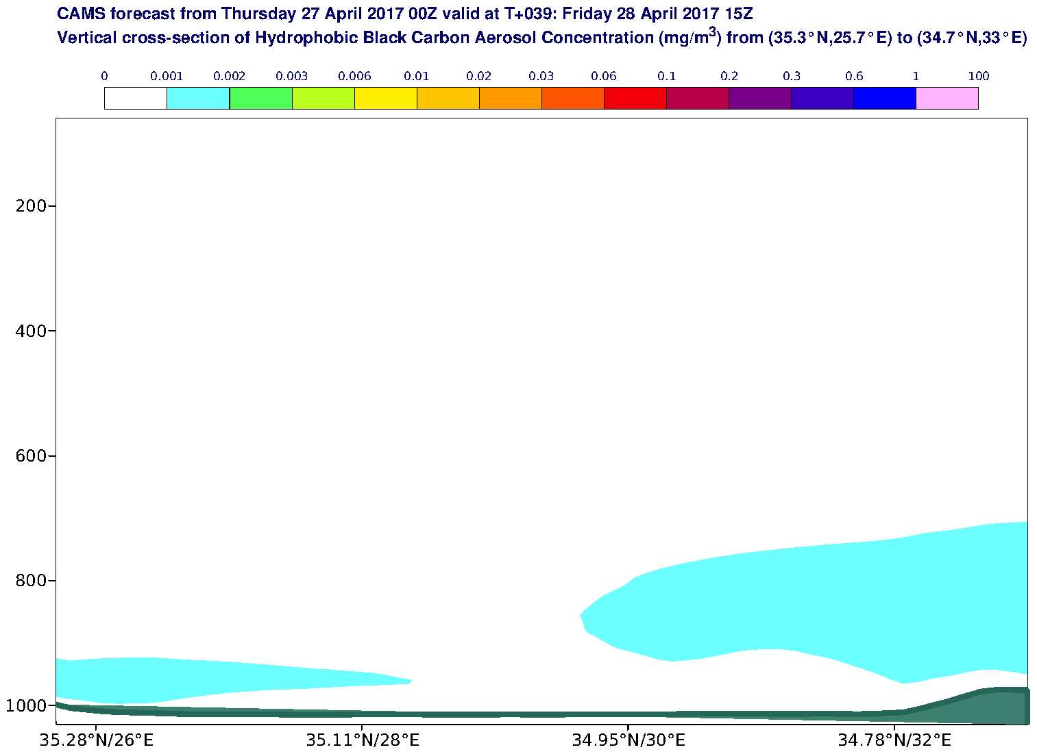 Vertical cross-section of Hydrophobic Black Carbon Aerosol Concentration (mg/m3) valid at T39 - 2017-04-28 15:00