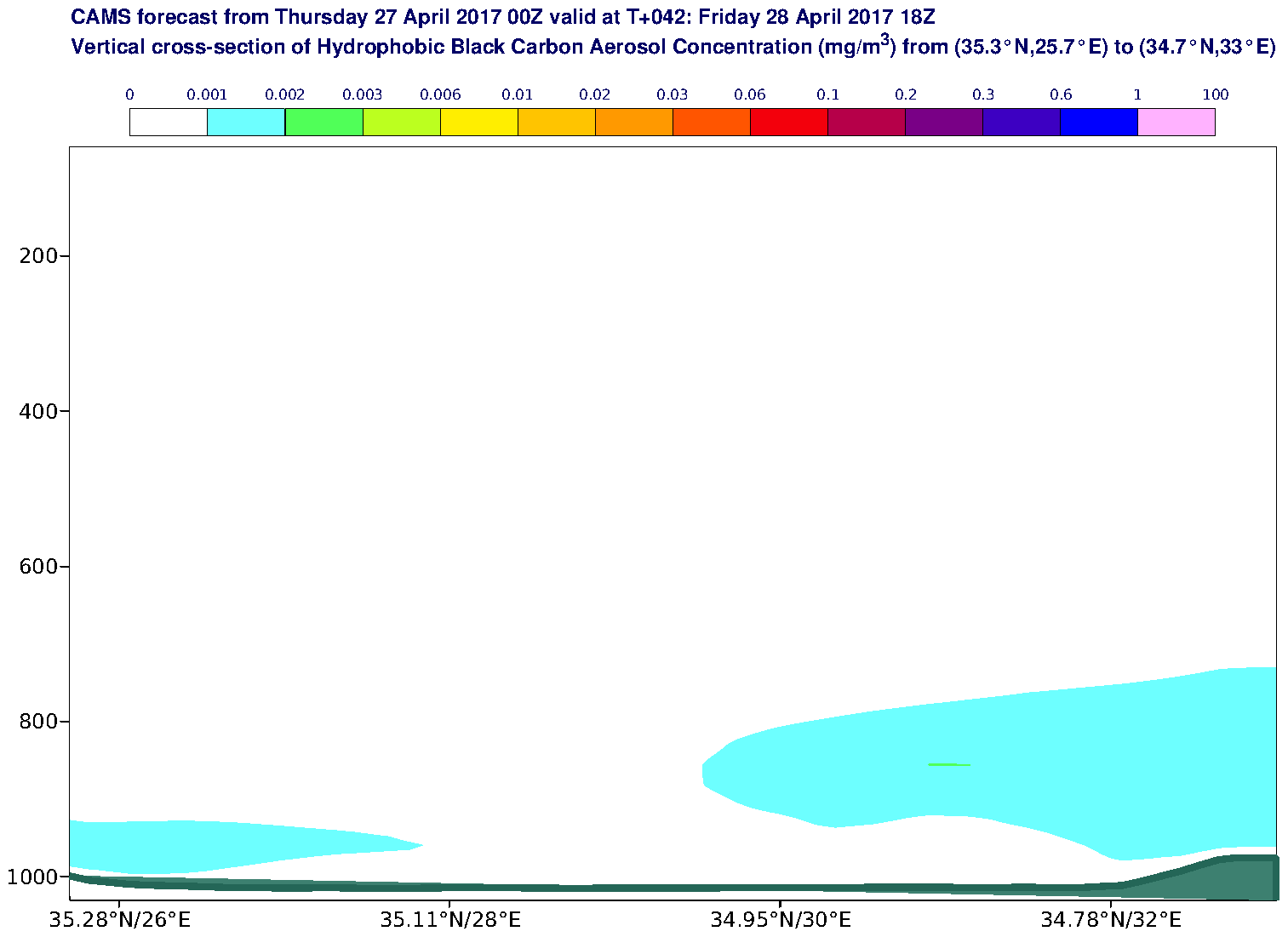 Vertical cross-section of Hydrophobic Black Carbon Aerosol Concentration (mg/m3) valid at T42 - 2017-04-28 18:00
