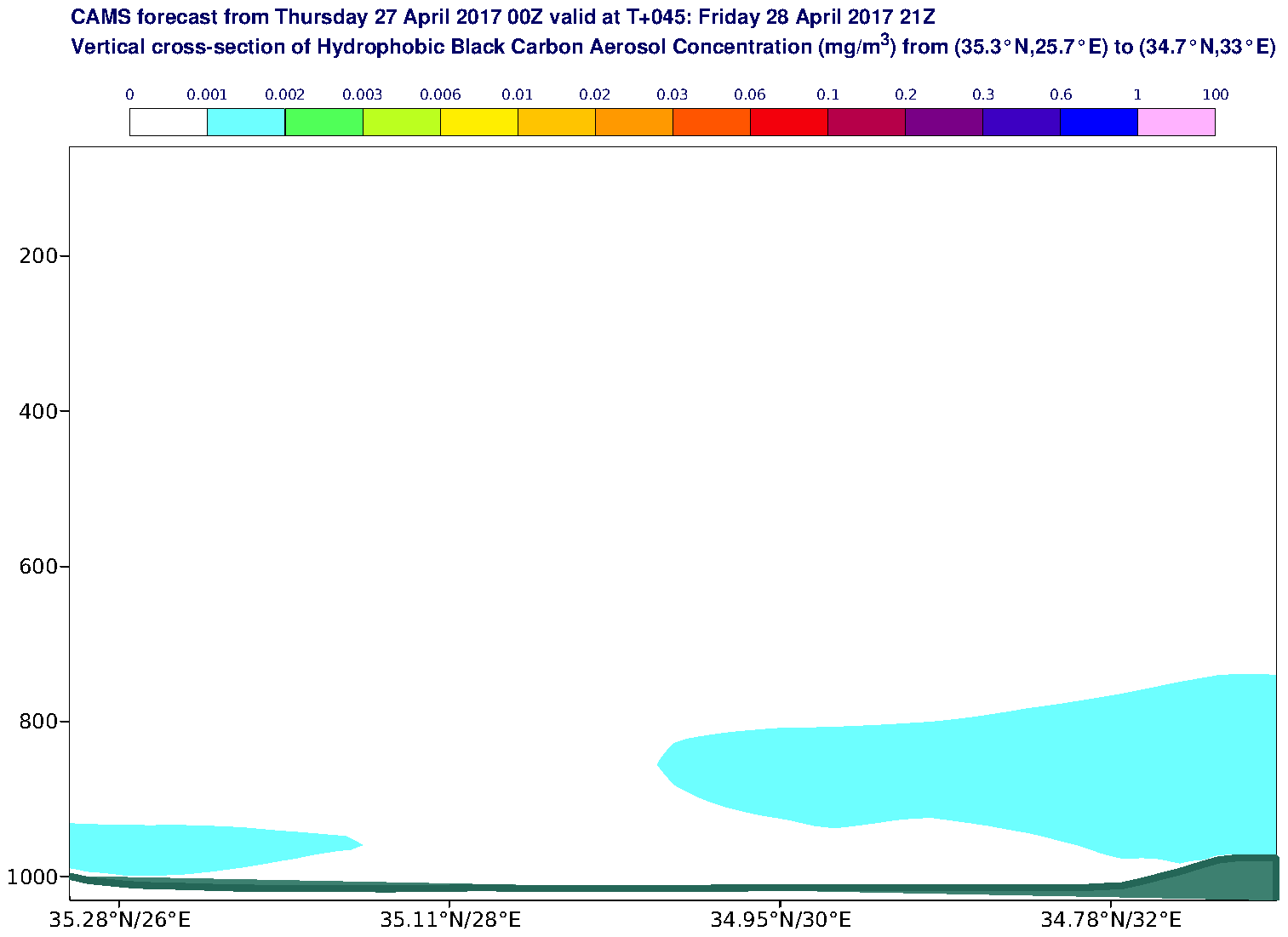 Vertical cross-section of Hydrophobic Black Carbon Aerosol Concentration (mg/m3) valid at T45 - 2017-04-28 21:00