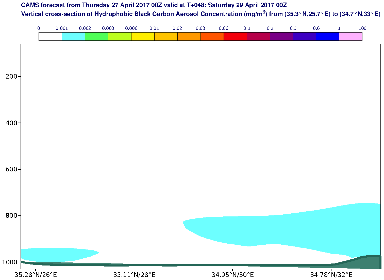 Vertical cross-section of Hydrophobic Black Carbon Aerosol Concentration (mg/m3) valid at T48 - 2017-04-29 00:00