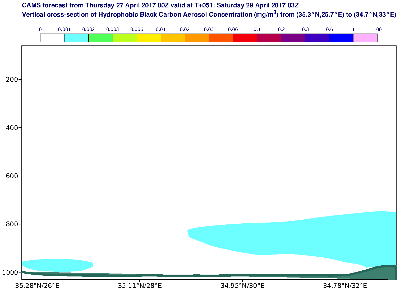 Vertical cross-section of Hydrophobic Black Carbon Aerosol Concentration (mg/m3) valid at T51 - 2017-04-29 03:00
