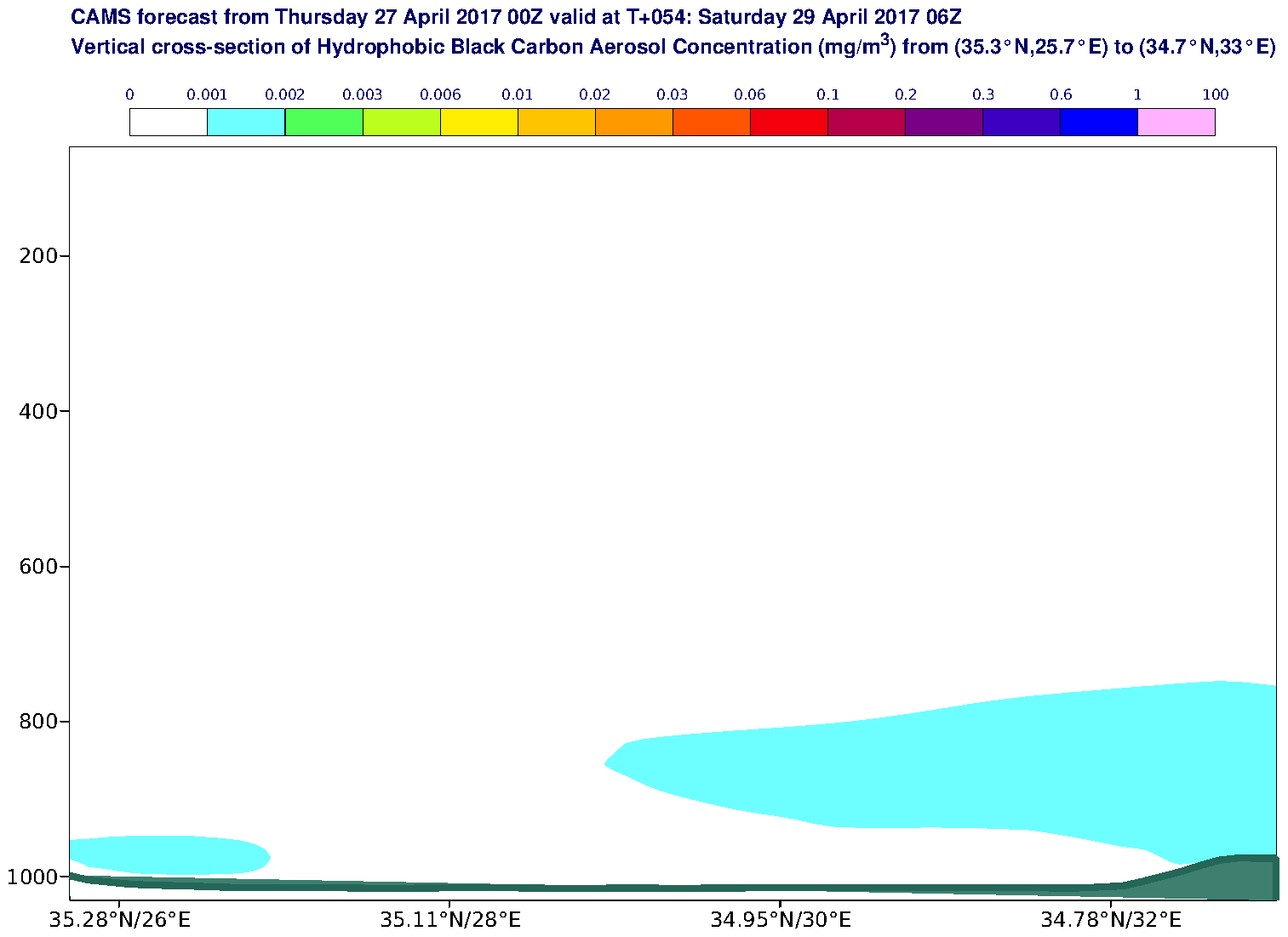 Vertical cross-section of Hydrophobic Black Carbon Aerosol Concentration (mg/m3) valid at T54 - 2017-04-29 06:00