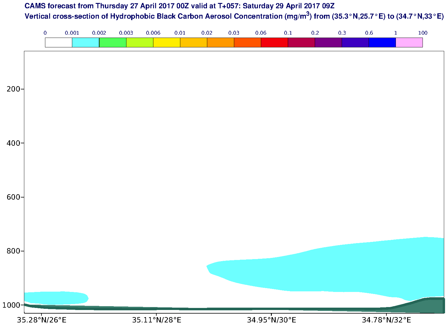 Vertical cross-section of Hydrophobic Black Carbon Aerosol Concentration (mg/m3) valid at T57 - 2017-04-29 09:00