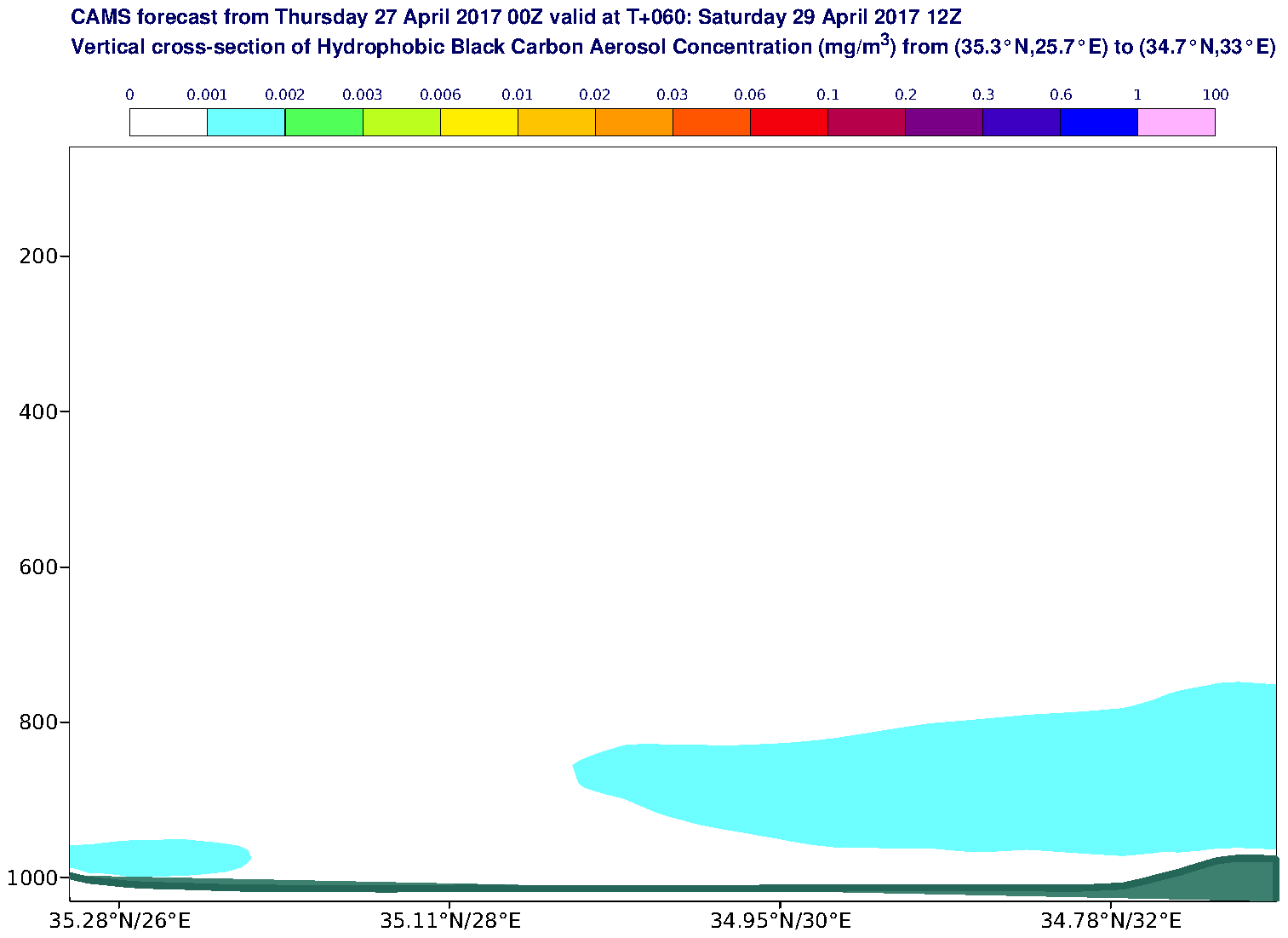 Vertical cross-section of Hydrophobic Black Carbon Aerosol Concentration (mg/m3) valid at T60 - 2017-04-29 12:00