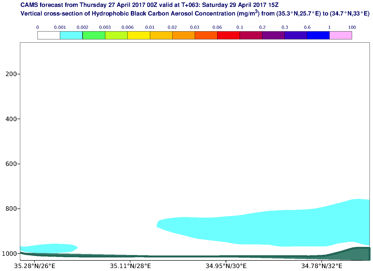 Vertical cross-section of Hydrophobic Black Carbon Aerosol Concentration (mg/m3) valid at T63 - 2017-04-29 15:00