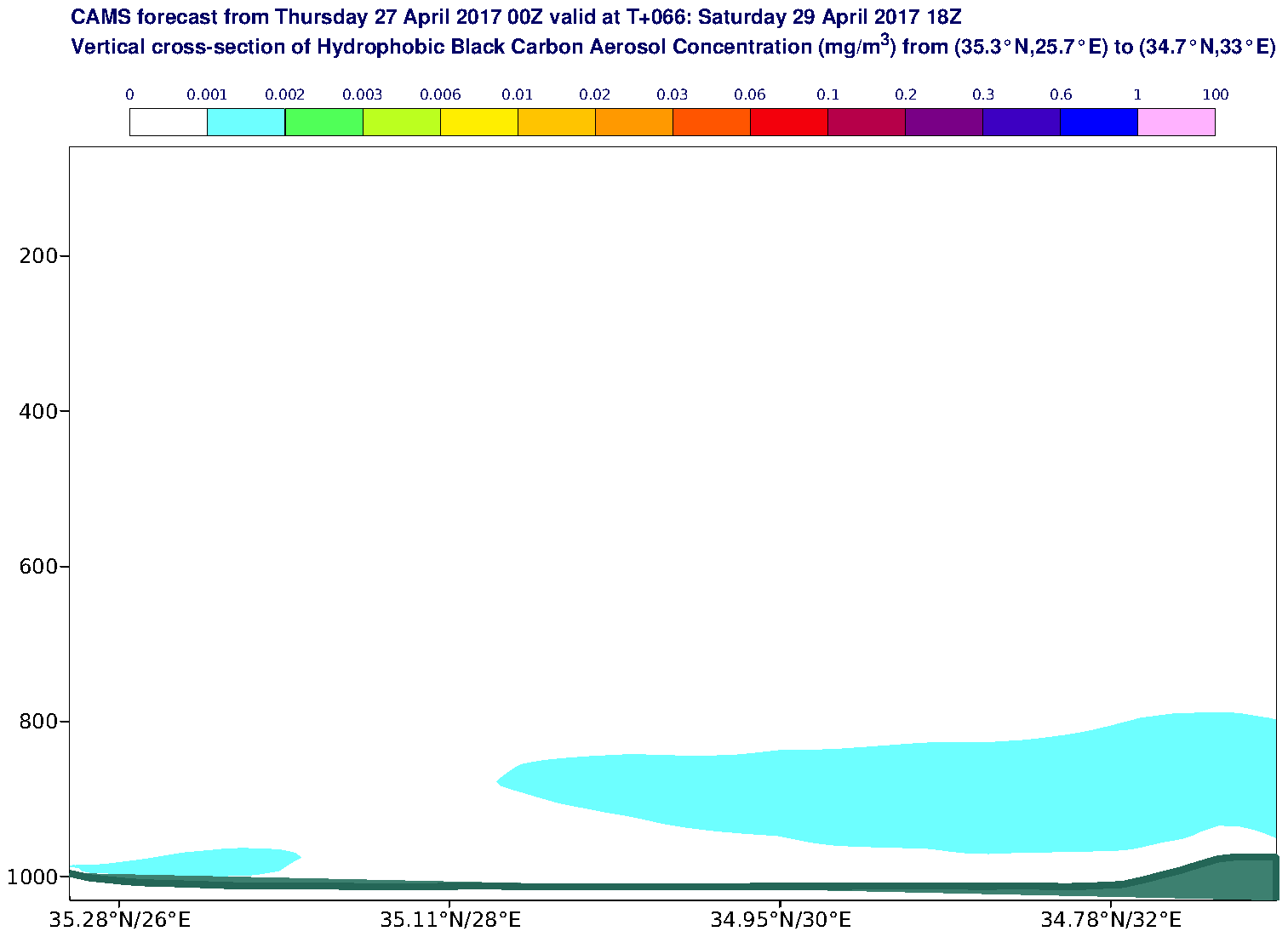Vertical cross-section of Hydrophobic Black Carbon Aerosol Concentration (mg/m3) valid at T66 - 2017-04-29 18:00