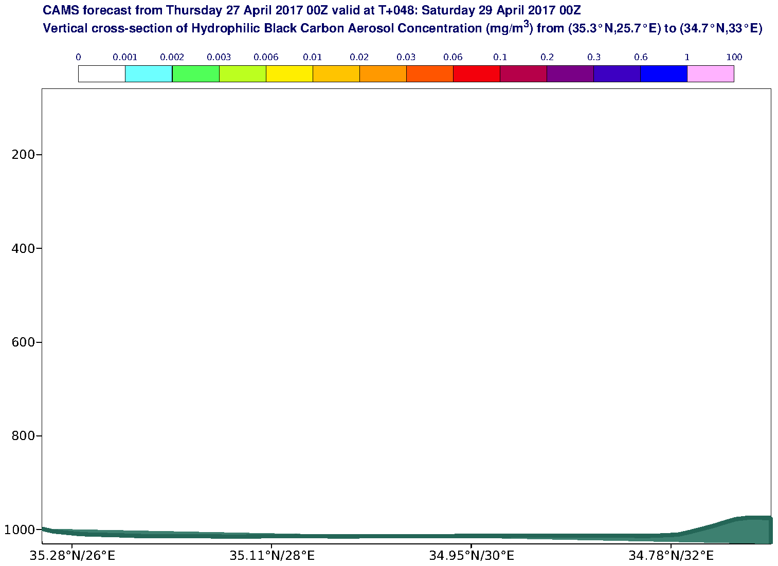 Vertical cross-section of Hydrophilic Black Carbon Aerosol Concentration (mg/m3) valid at T48 - 2017-04-29 00:00