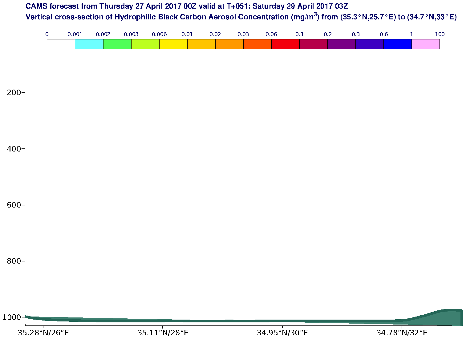 Vertical cross-section of Hydrophilic Black Carbon Aerosol Concentration (mg/m3) valid at T51 - 2017-04-29 03:00