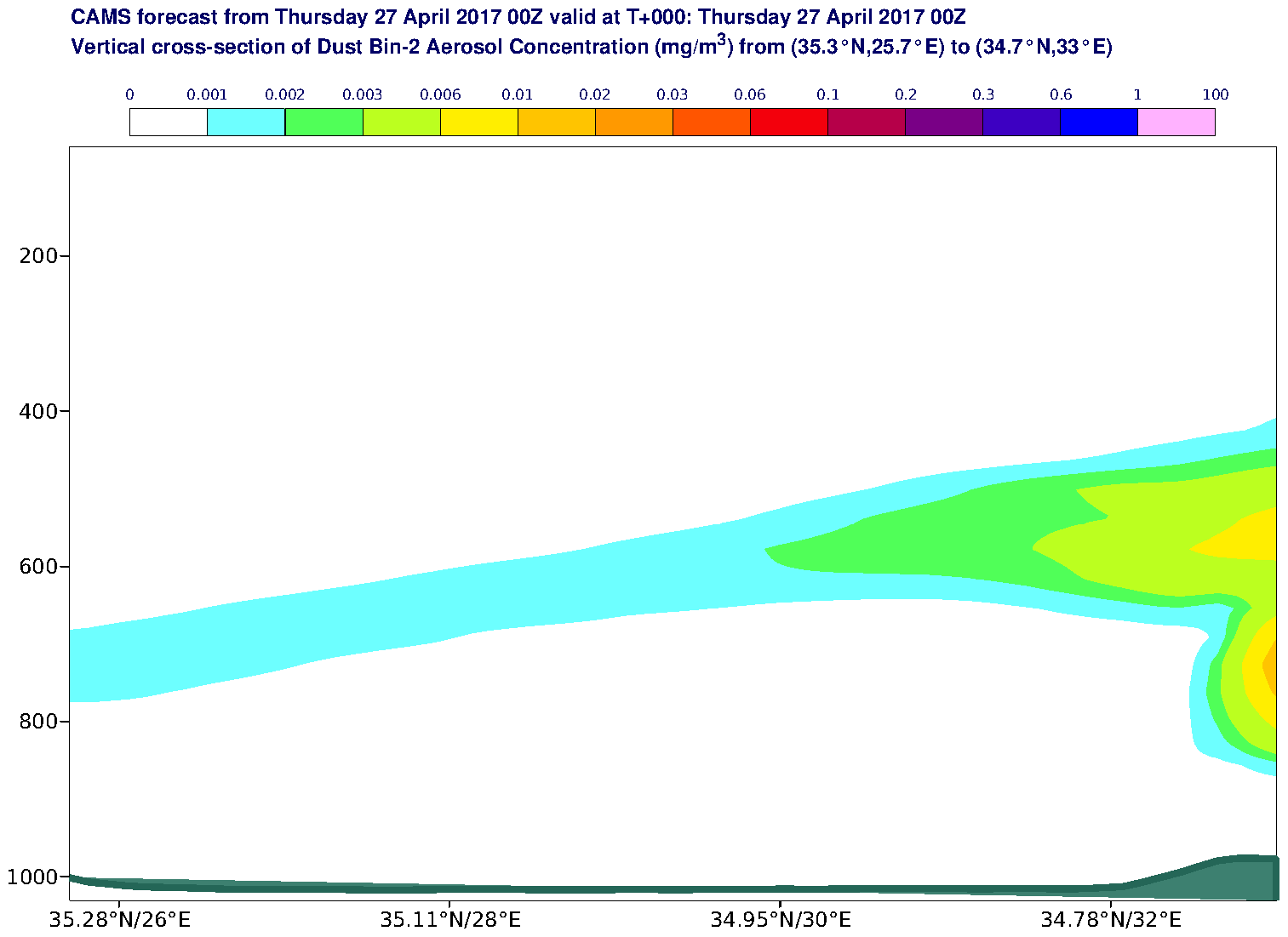 Vertical cross-section of Dust Bin-2 Aerosol Concentration (mg/m3) valid at T0 - 2017-04-27 00:00