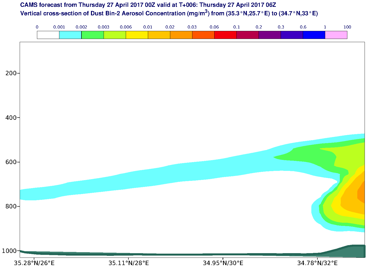 Vertical cross-section of Dust Bin-2 Aerosol Concentration (mg/m3) valid at T6 - 2017-04-27 06:00