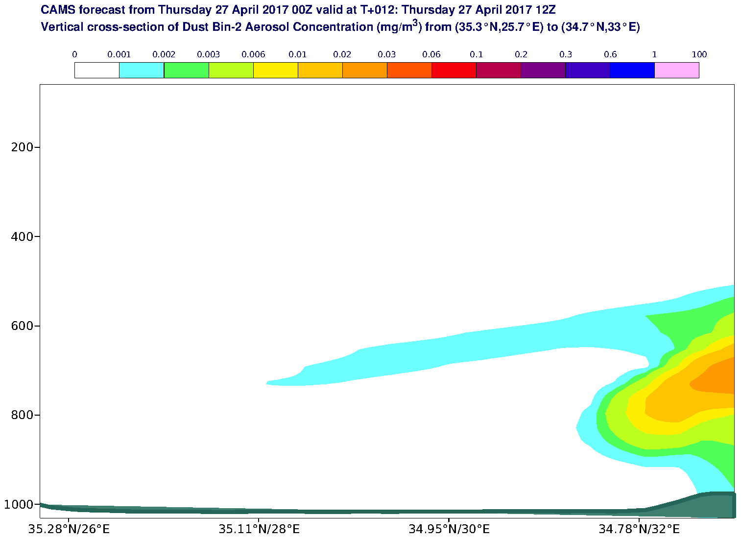 Vertical cross-section of Dust Bin-2 Aerosol Concentration (mg/m3) valid at T12 - 2017-04-27 12:00