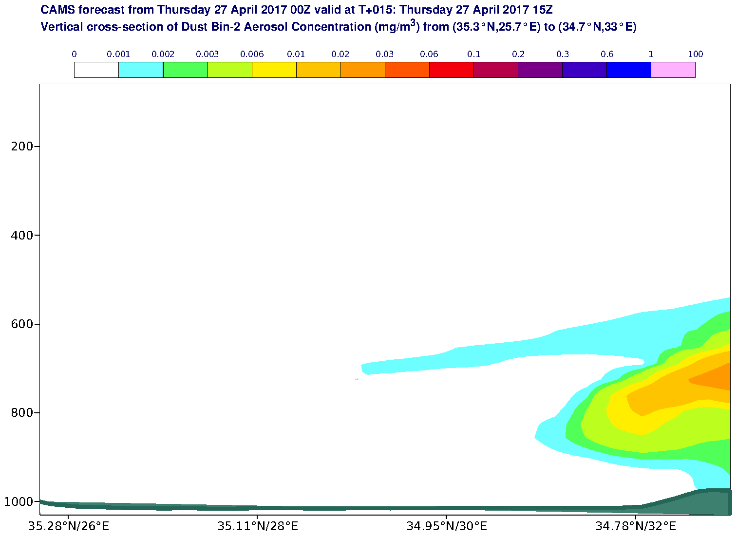 Vertical cross-section of Dust Bin-2 Aerosol Concentration (mg/m3) valid at T15 - 2017-04-27 15:00
