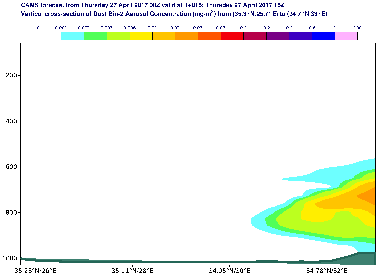 Vertical cross-section of Dust Bin-2 Aerosol Concentration (mg/m3) valid at T18 - 2017-04-27 18:00