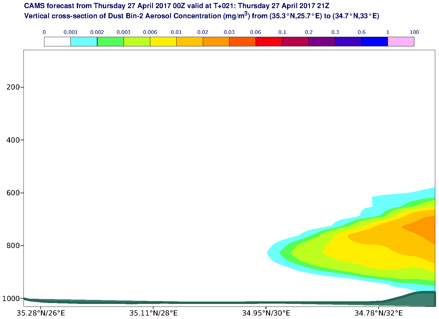 Vertical cross-section of Dust Bin-2 Aerosol Concentration (mg/m3) valid at T21 - 2017-04-27 21:00