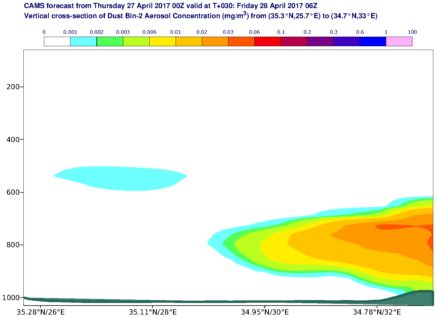 Vertical cross-section of Dust Bin-2 Aerosol Concentration (mg/m3) valid at T30 - 2017-04-28 06:00