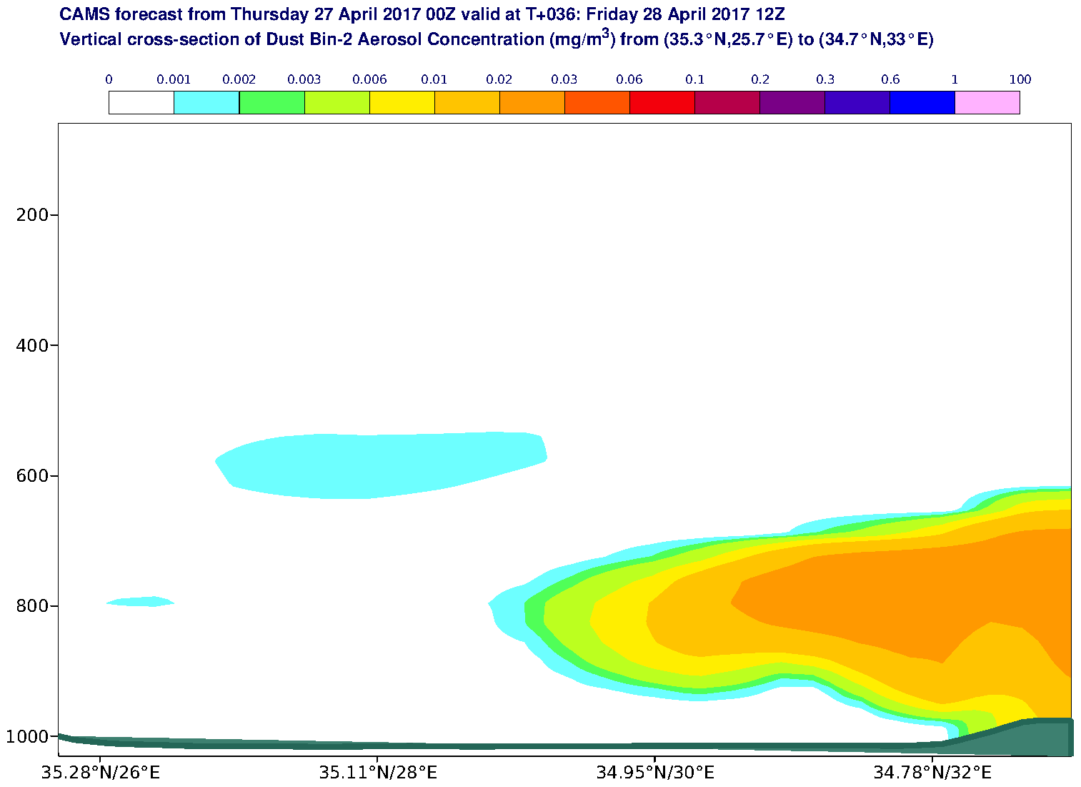 Vertical cross-section of Dust Bin-2 Aerosol Concentration (mg/m3) valid at T36 - 2017-04-28 12:00