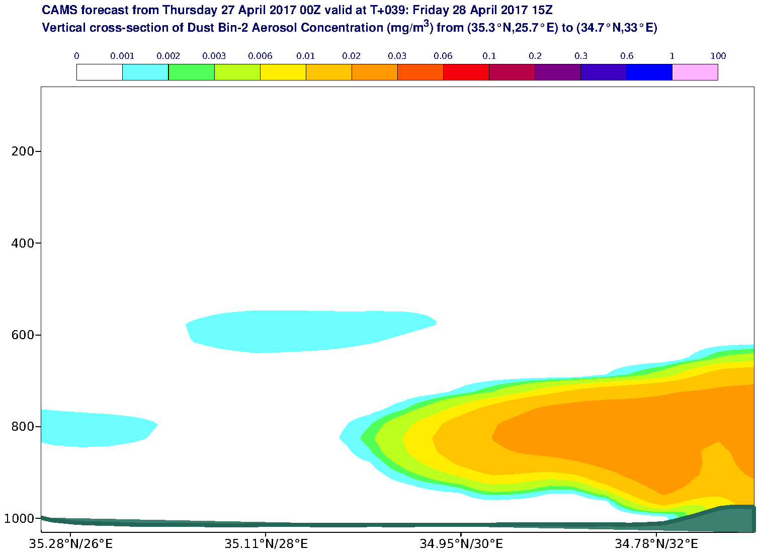 Vertical cross-section of Dust Bin-2 Aerosol Concentration (mg/m3) valid at T39 - 2017-04-28 15:00