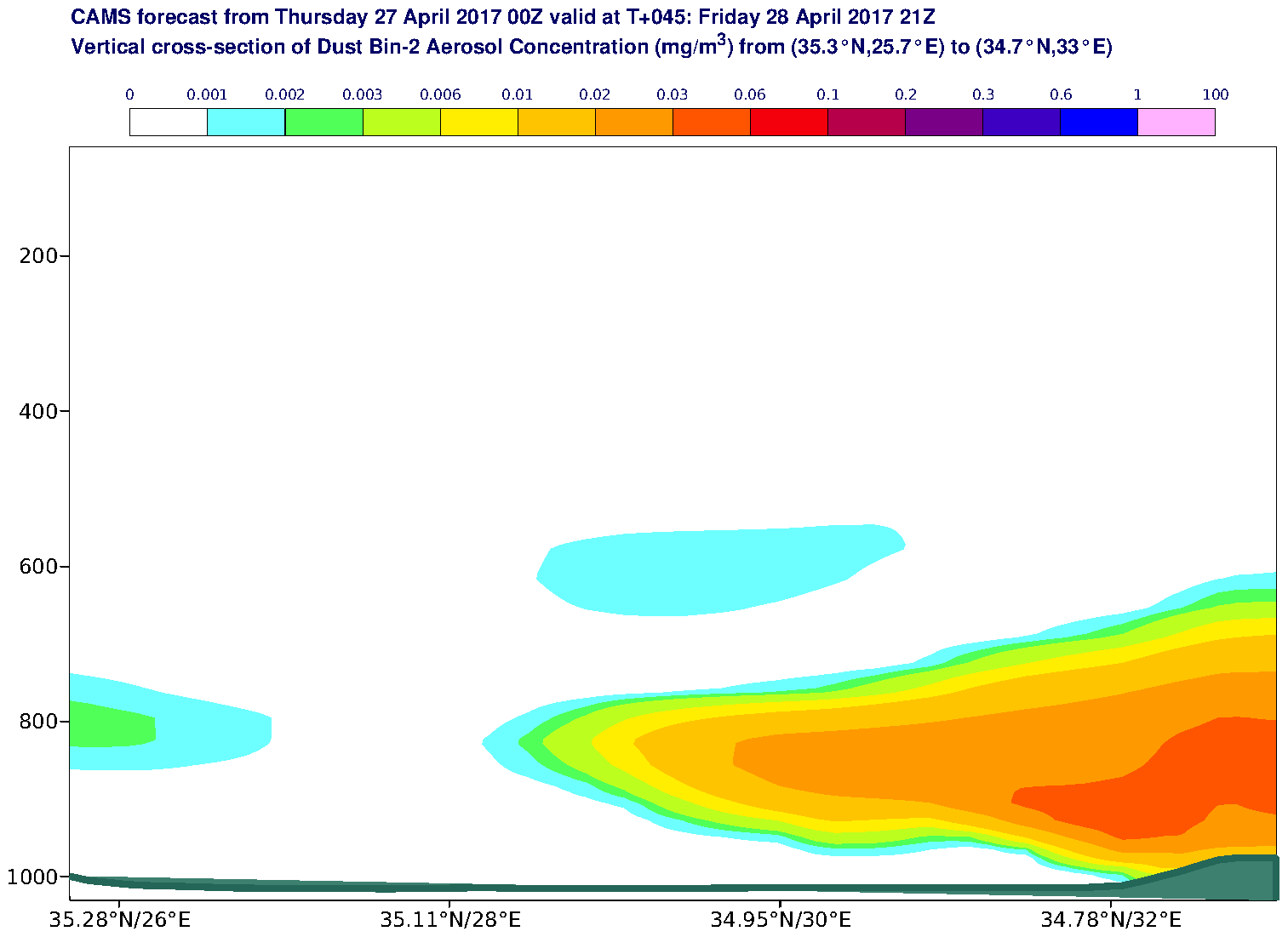 Vertical cross-section of Dust Bin-2 Aerosol Concentration (mg/m3) valid at T45 - 2017-04-28 21:00