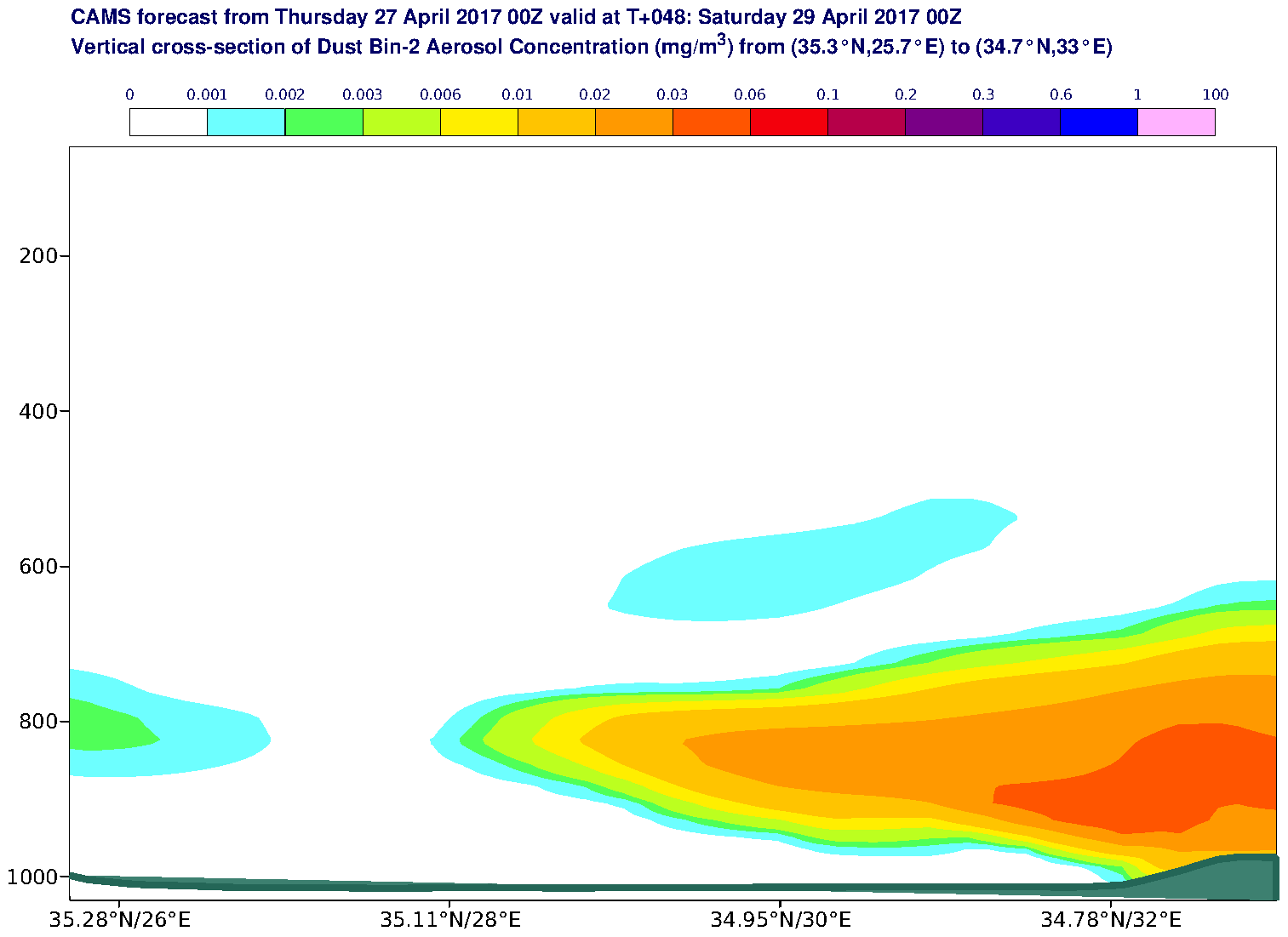 Vertical cross-section of Dust Bin-2 Aerosol Concentration (mg/m3) valid at T48 - 2017-04-29 00:00