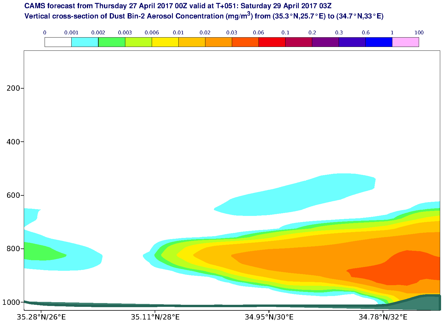 Vertical cross-section of Dust Bin-2 Aerosol Concentration (mg/m3) valid at T51 - 2017-04-29 03:00