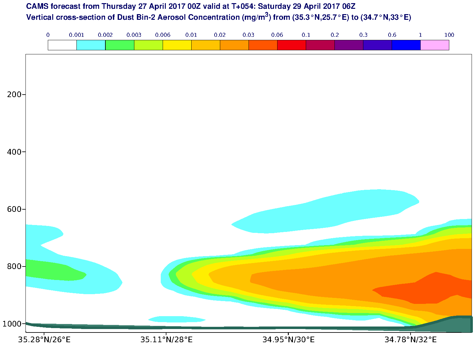 Vertical cross-section of Dust Bin-2 Aerosol Concentration (mg/m3) valid at T54 - 2017-04-29 06:00
