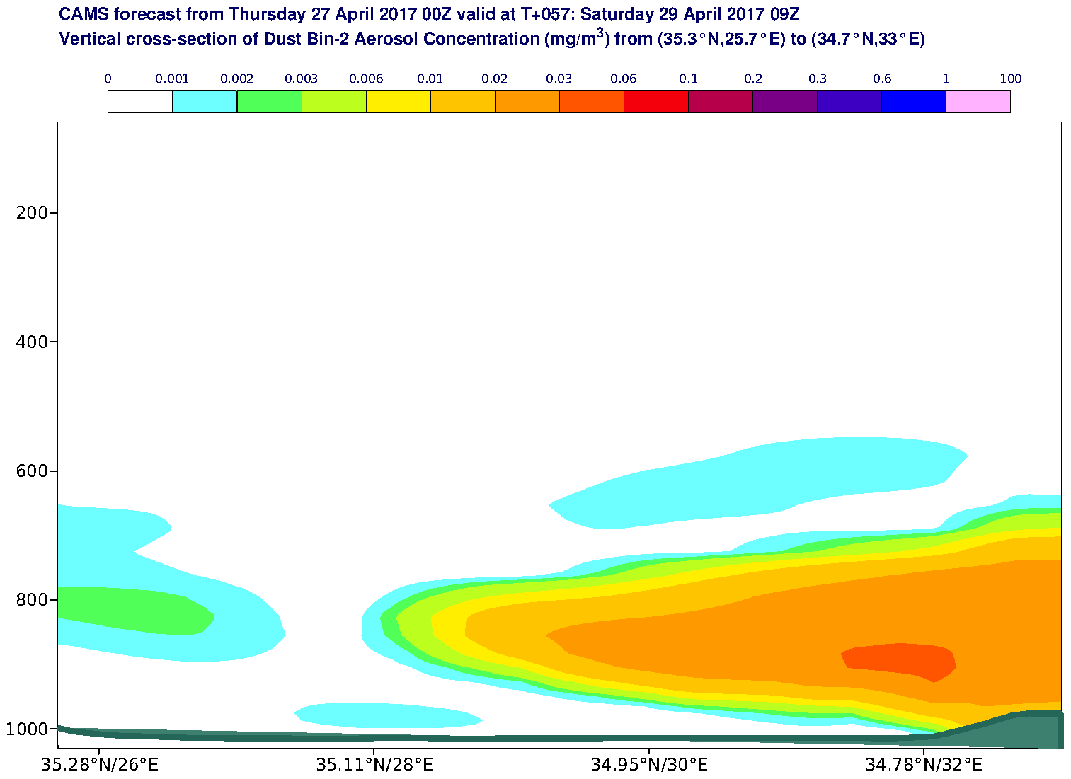 Vertical cross-section of Dust Bin-2 Aerosol Concentration (mg/m3) valid at T57 - 2017-04-29 09:00