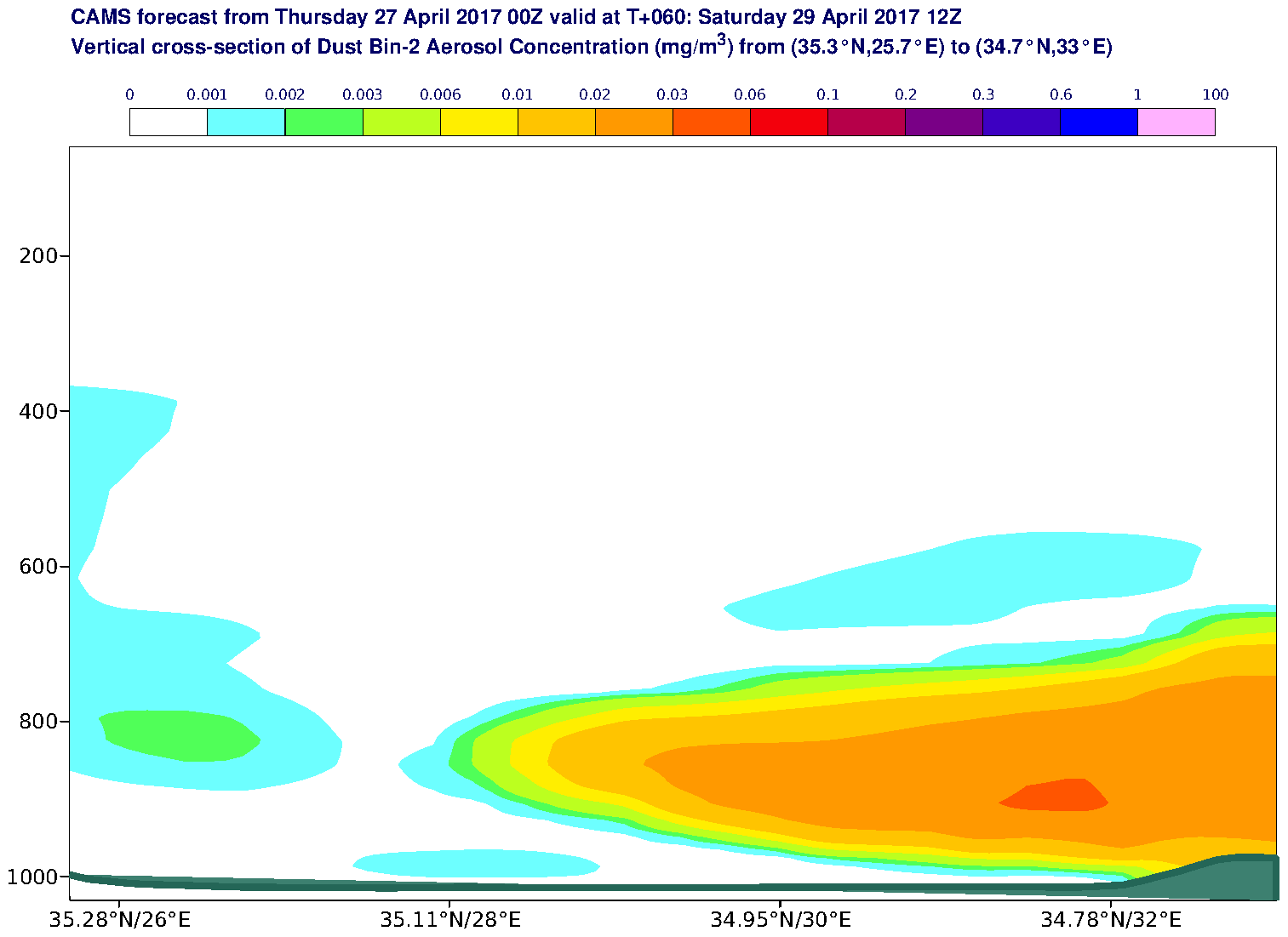 Vertical cross-section of Dust Bin-2 Aerosol Concentration (mg/m3) valid at T60 - 2017-04-29 12:00