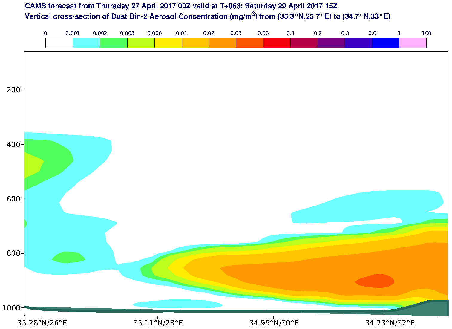 Vertical cross-section of Dust Bin-2 Aerosol Concentration (mg/m3) valid at T63 - 2017-04-29 15:00