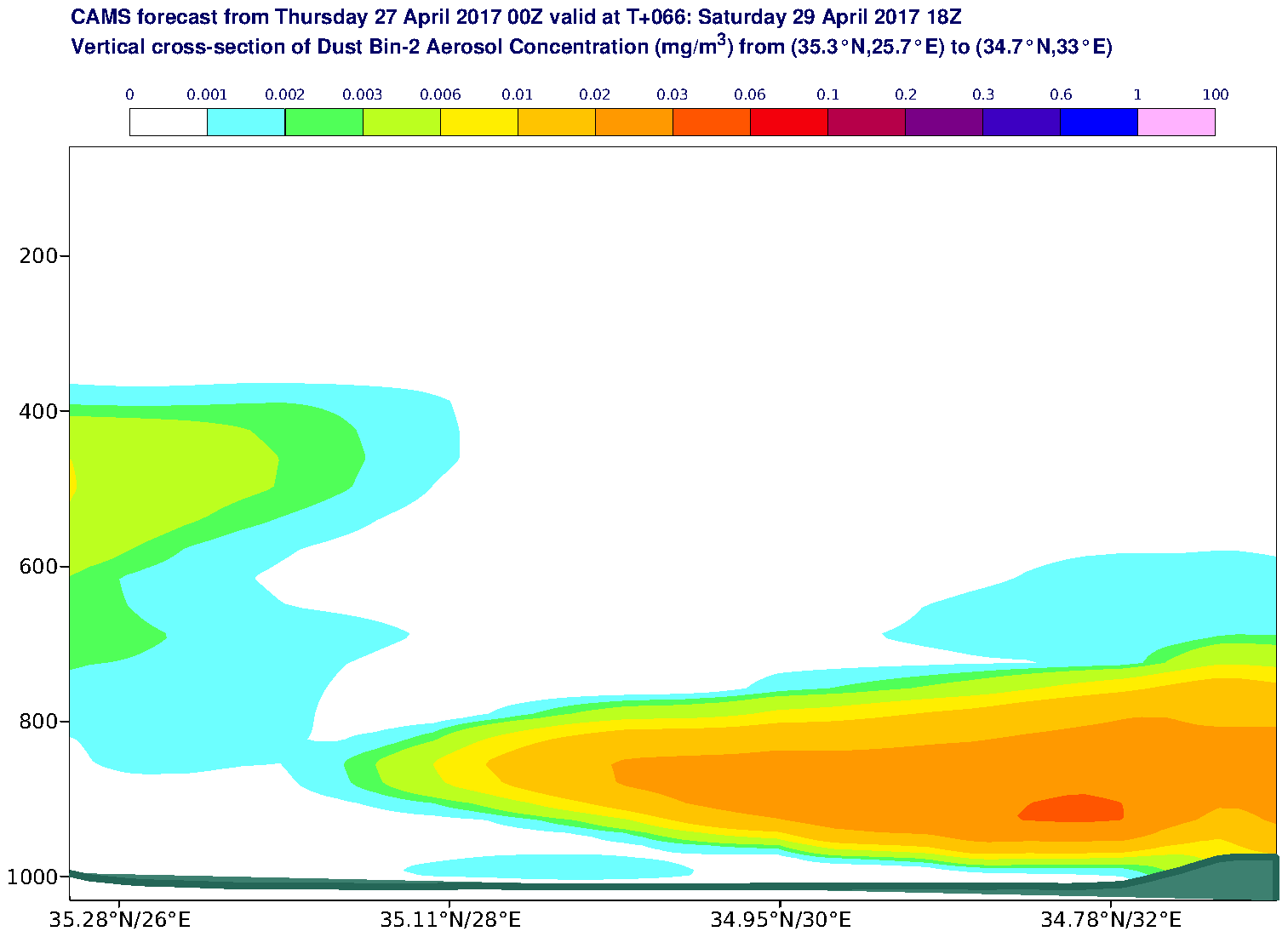 Vertical cross-section of Dust Bin-2 Aerosol Concentration (mg/m3) valid at T66 - 2017-04-29 18:00