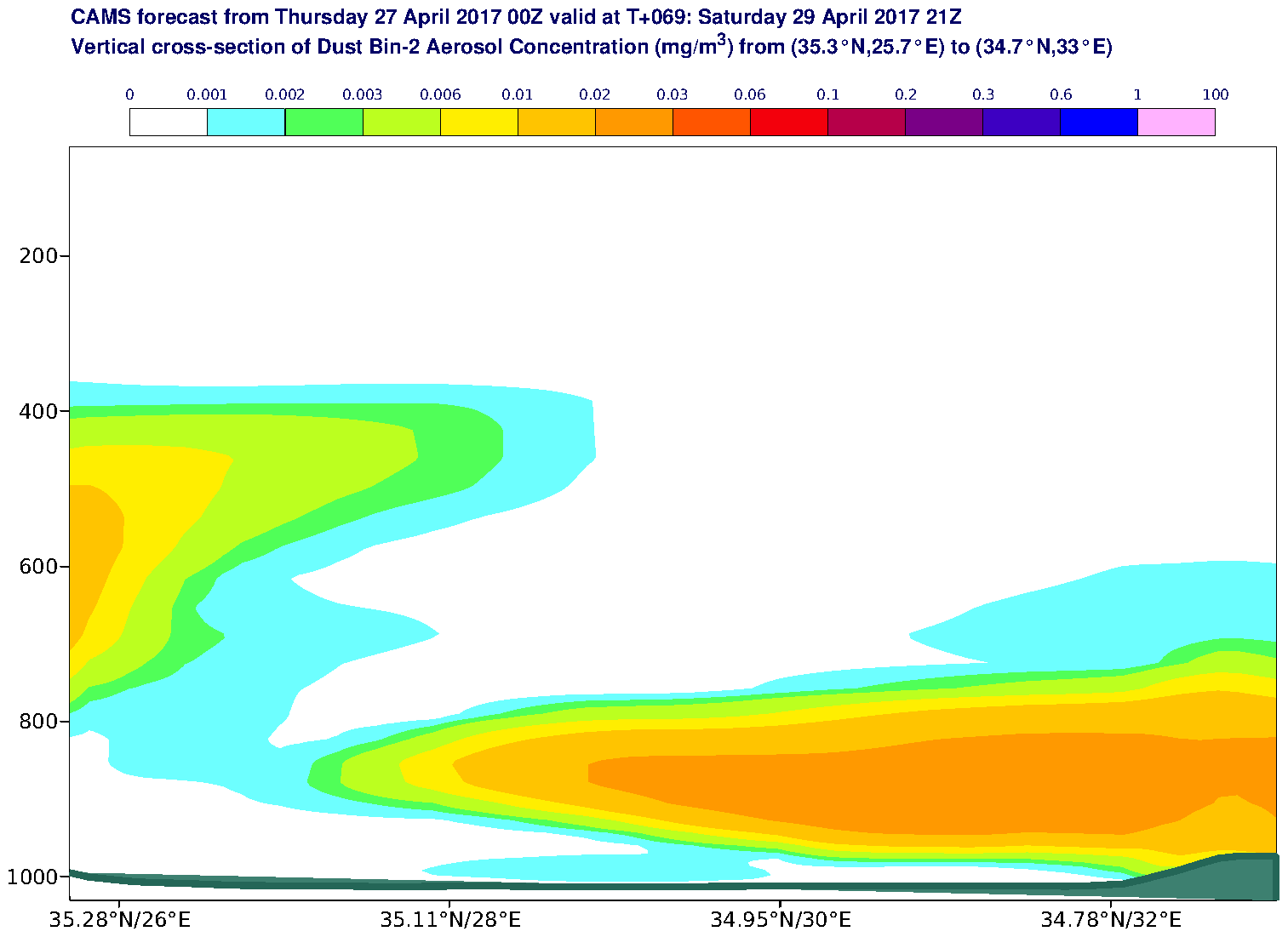 Vertical cross-section of Dust Bin-2 Aerosol Concentration (mg/m3) valid at T69 - 2017-04-29 21:00