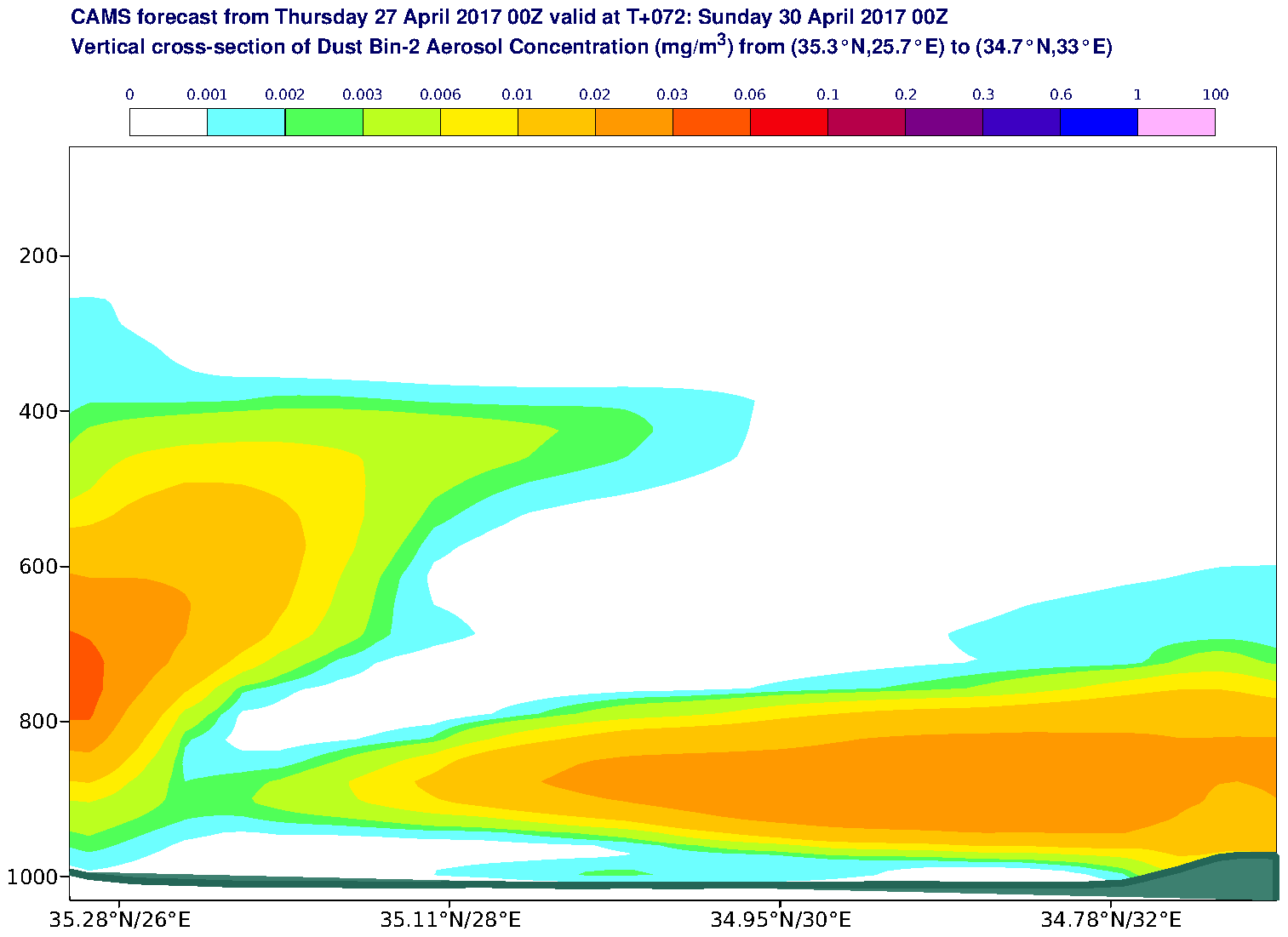 Vertical cross-section of Dust Bin-2 Aerosol Concentration (mg/m3) valid at T72 - 2017-04-30 00:00