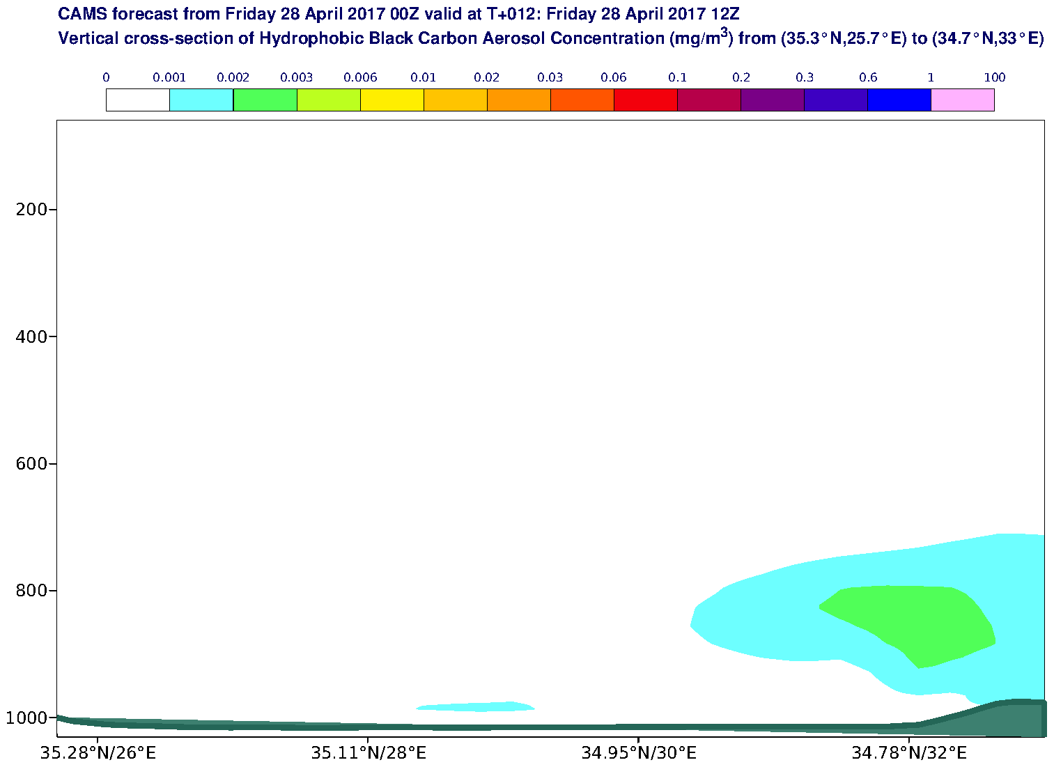 Vertical cross-section of Hydrophobic Black Carbon Aerosol Concentration (mg/m3) valid at T12 - 2017-04-28 12:00